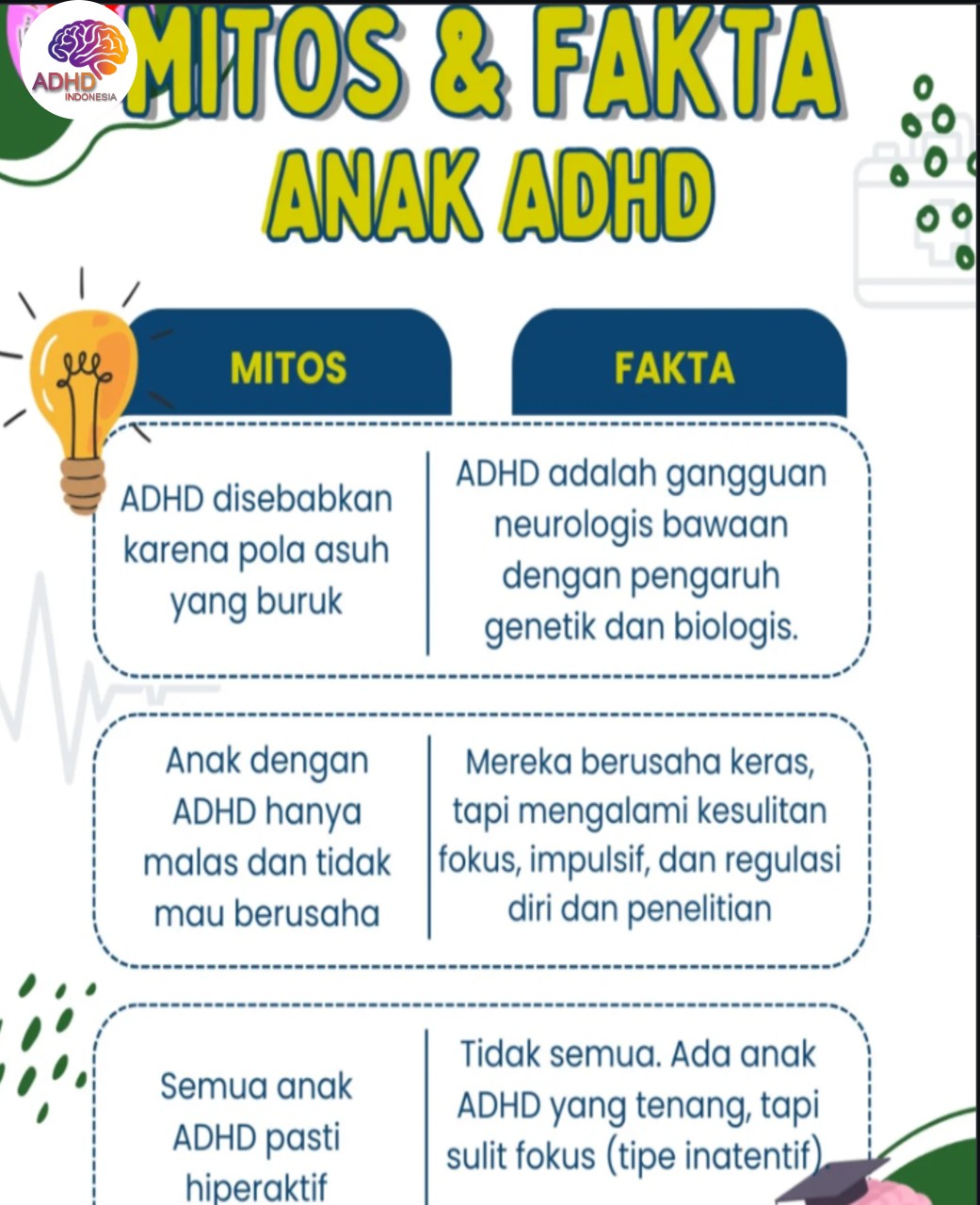 Mitos dan Fakta Seputar ADHD yang Beredar di Kota Probolinggo