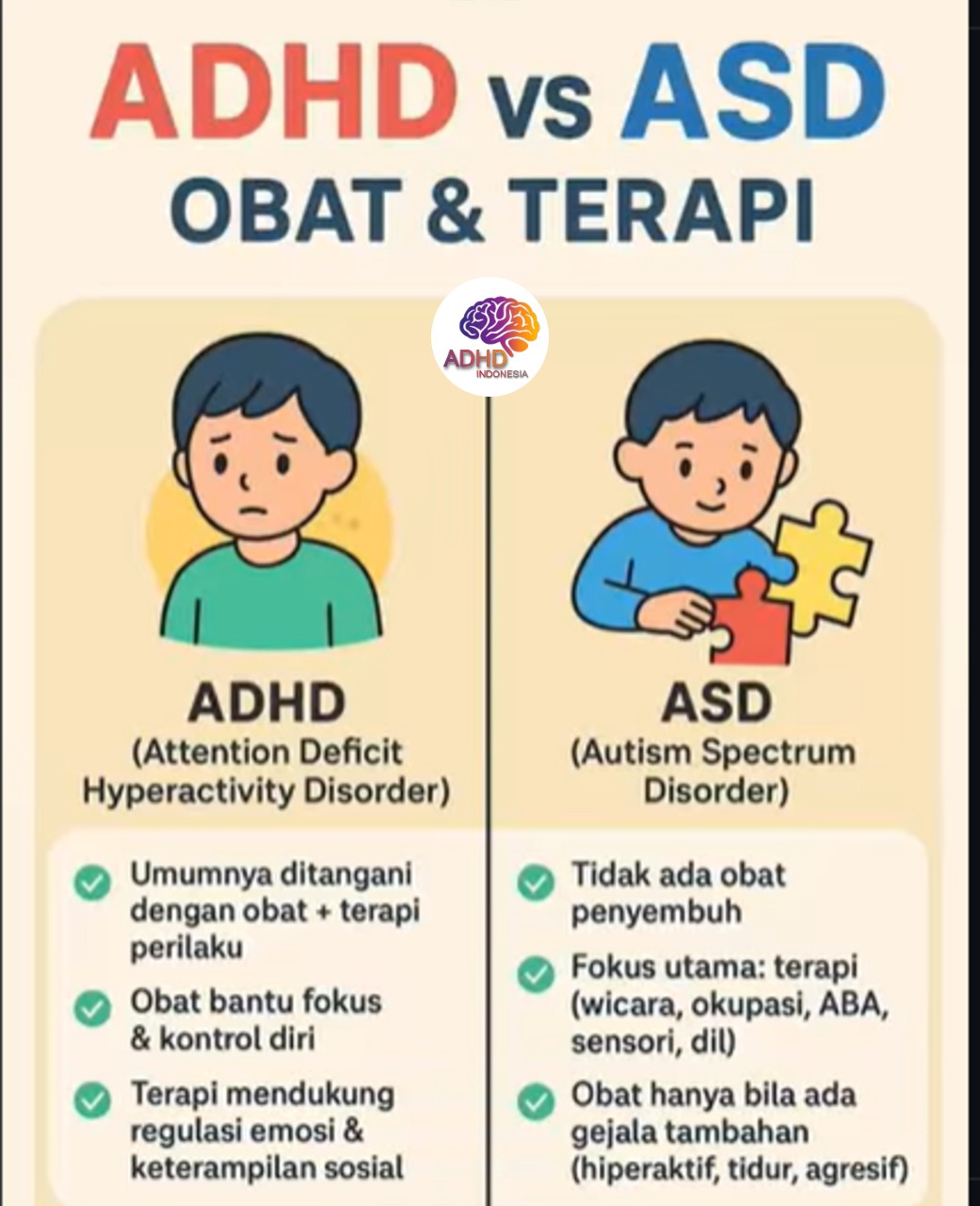 Terapi ADHD: Informasi Awal yang Perlu Diketahui Orang Tua di Kota Probolinggo